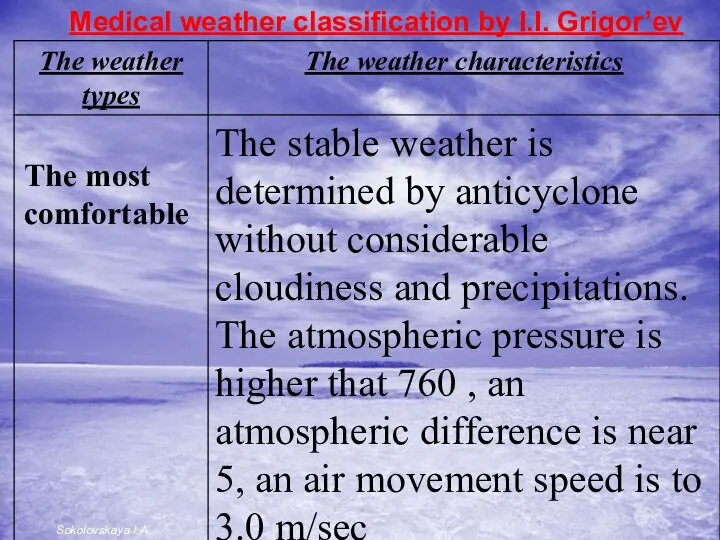 Medical weather classification by I.I. Grigor’ev The most comfortable Sokolovskaya I.A.