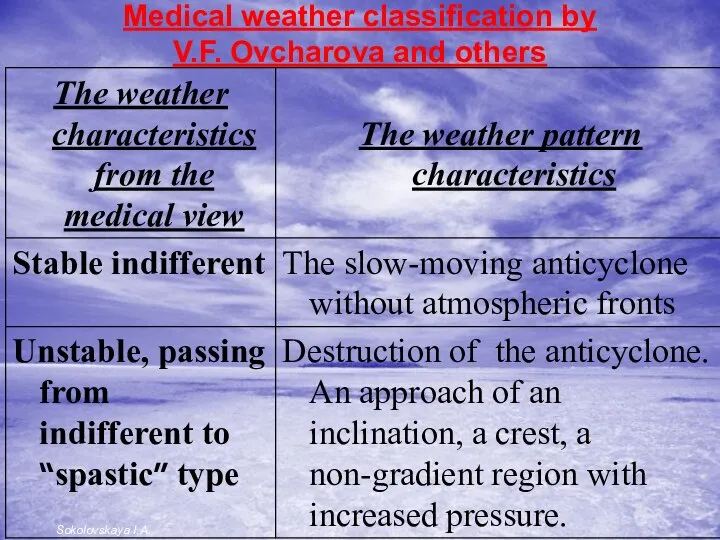 Medical weather classification by V.F. Ovcharova and others Sokolovskaya I.A.