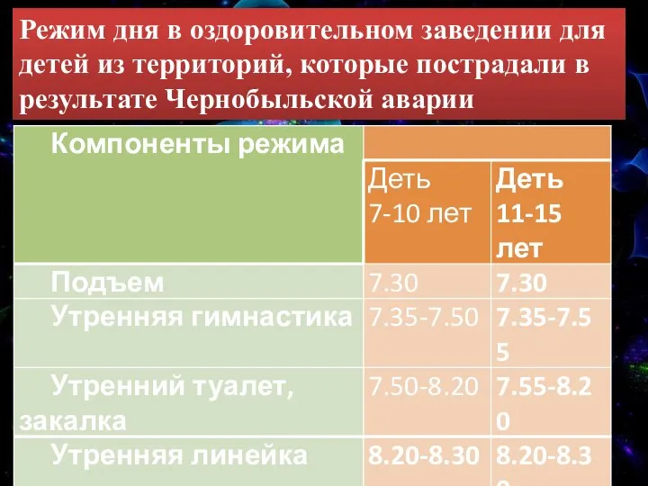 Режим дня в оздоровительном заведении для детей из территорий, которые пострадали в результате Чернобыльской аварии