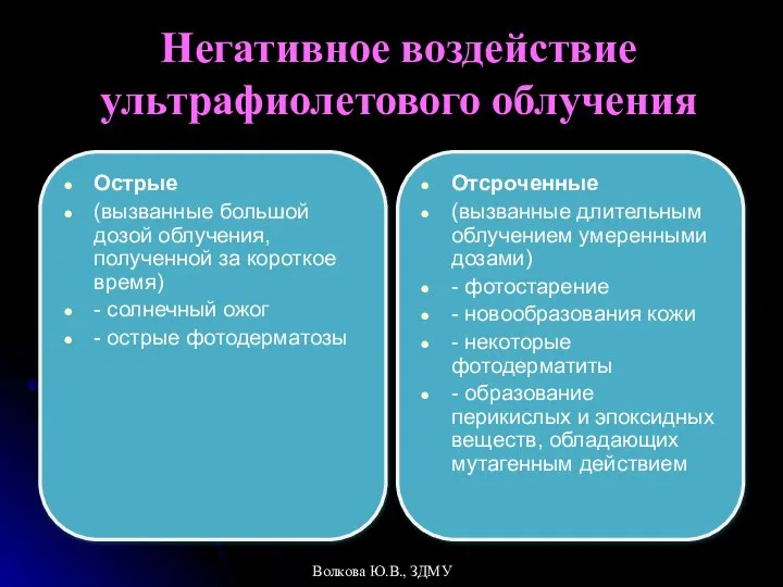 Негативное воздействие ультрафиолетового облучения Отсроченные (вызванные длительным облучением умеренными дозами) -