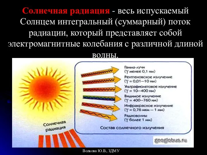 Солнечная радиация - весь испускаемый Солнцем интегральный (суммарный) поток радиации, который