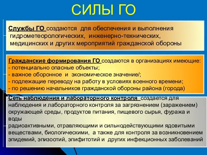 СИЛЫ ГО Службы ГО создаются для обеспечения и выполнения гидрометеорологических, инженерно-технических,