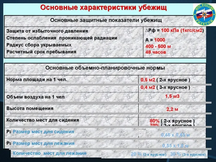 Размер мест для сидения Размер мест для лежания Количество мест для