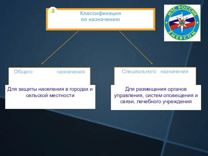 Классификация по назначению Общего назначения Специального назначения Для защиты населения в