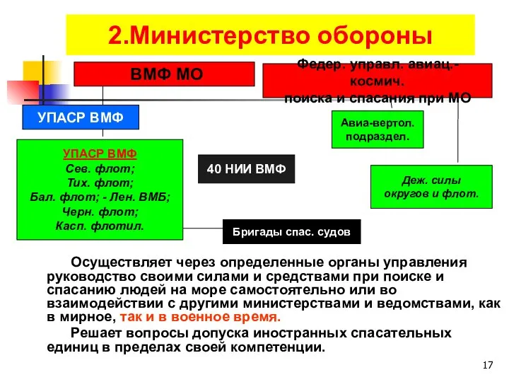 2.Министерство обороны Осуществляет через определенные органы управления руководство своими силами и