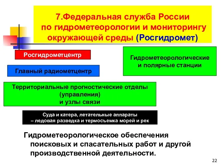 7.Федеральная служба России по гидрометеорологии и мониторингу окружающей среды (Росгидромет) Гидрометеорологическое