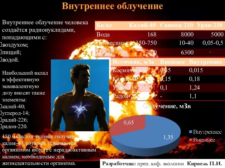 Внутреннее облучение Внутреннее облучение человека создаётся радионуклидами, попадающими с: воздухом; пищей;