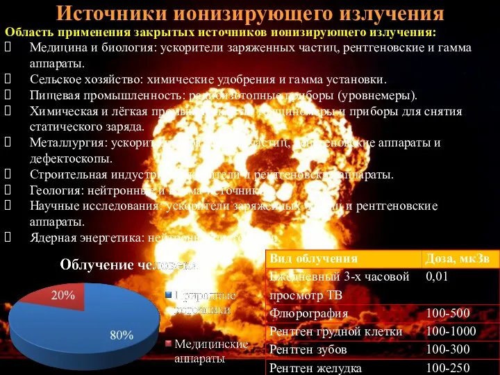 Область применения закрытых источников ионизирующего излучения: Медицина и биология: ускорители заряженных