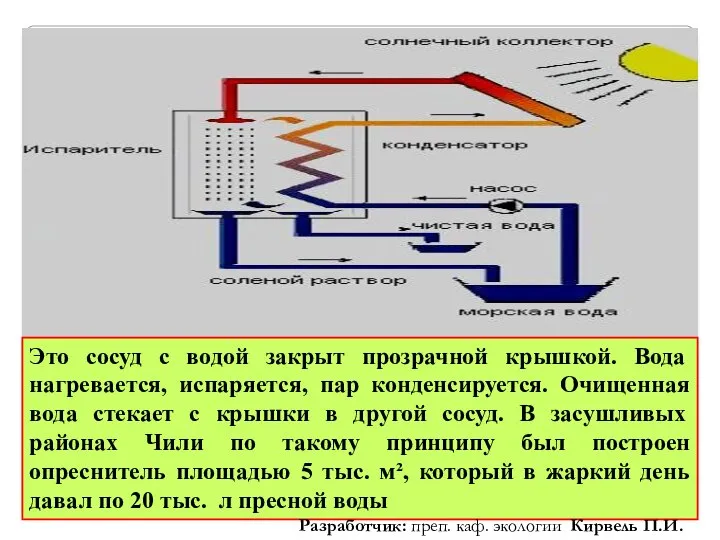 Это сосуд с водой закрыт прозрачной крышкой. Вода нагревается, испаряется, пар