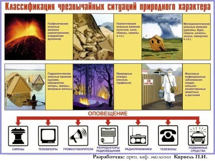 Разработчик: преп. каф. экологии Кирвель П.И.