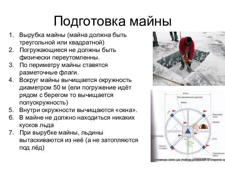 Подготовка майны Вырубка майны (майна должна быть треугольной или квадратной) Погружающиеся