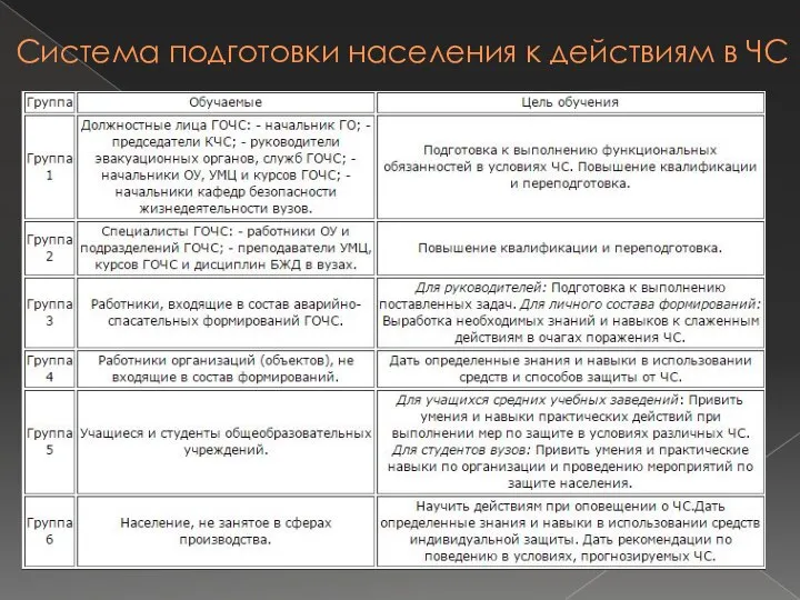 Система подготовки населения к действиям в ЧС