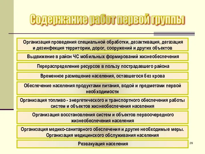 Организация проведения специальной обработки, дезактивация, дегазация и дезинфекция территории, дорог, сооружений