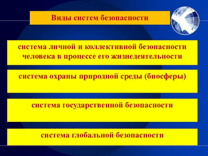 Виды систем безопасности система личной и коллективной безопасности человека в процессе