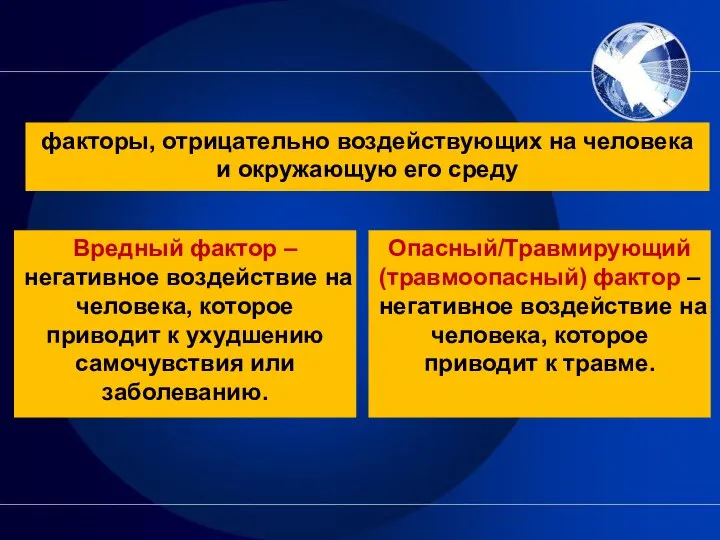 факторы, отрицательно воздействующих на человека и окружающую его среду Вредный фактор