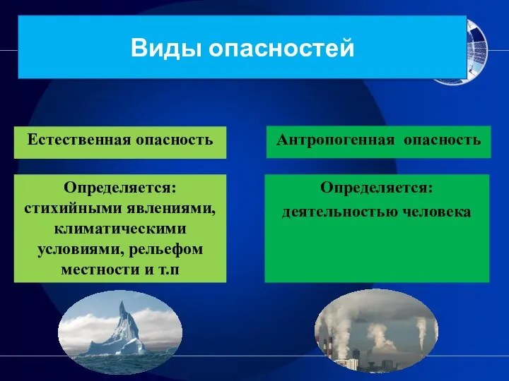 Виды опасностей Естественная опасность Антропогенная опасность Определяется: стихийными явлениями, климатическими условиями,