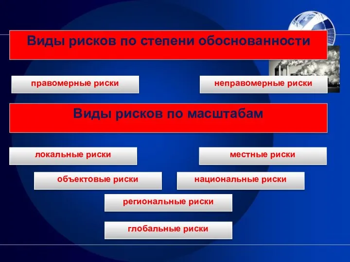 правомерные риски Виды рисков по степени обоснованности неправомерные риски Виды рисков