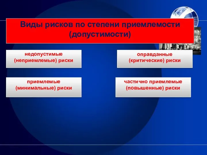 Виды рисков по степени приемлемости (допустимости) недопустимые (неприемлемые) риски приемлемые (минимальные)