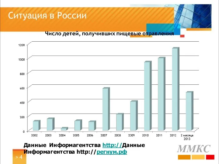 Ситуация в России > Данные Информагентства http://Данные Информагентства http://регнум.рф
