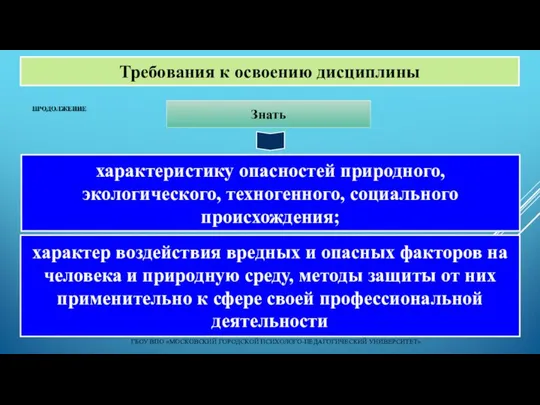 Требования к освоению дисциплины ГБОУ ВПО «МОСКОВСКИЙ ГОРОДСКОЙ ПСИХОЛОГО-ПЕДАГОГИЧЕСКИЙ УНИВЕРСИТЕТ» Знать