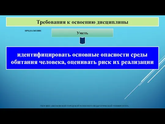 ГБОУ ВПО «МОСКОВСКИЙ ГОРОДСКОЙ ПСИХОЛОГО-ПЕДАГОГИЧЕСКИЙ УНИВЕРСИТЕТ» Уметь Требования к освоению дисциплины