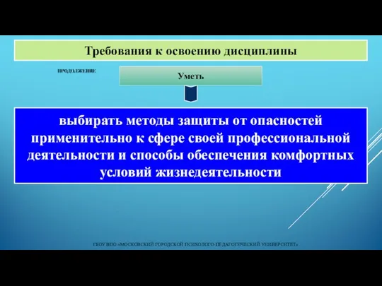 ГБОУ ВПО «МОСКОВСКИЙ ГОРОДСКОЙ ПСИХОЛОГО-ПЕДАГОГИЧЕСКИЙ УНИВЕРСИТЕТ» Уметь Требования к освоению дисциплины