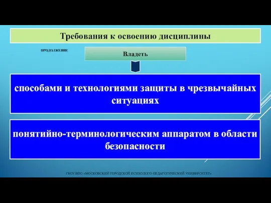 ГБОУ ВПО «МОСКОВСКИЙ ГОРОДСКОЙ ПСИХОЛОГО-ПЕДАГОГИЧЕСКИЙ УНИВЕРСИТЕТ» Владеть Требования к освоению дисциплины