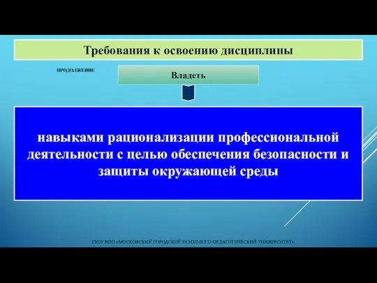 ГБОУ ВПО «МОСКОВСКИЙ ГОРОДСКОЙ ПСИХОЛОГО-ПЕДАГОГИЧЕСКИЙ УНИВЕРСИТЕТ» Владеть Требования к освоению дисциплины