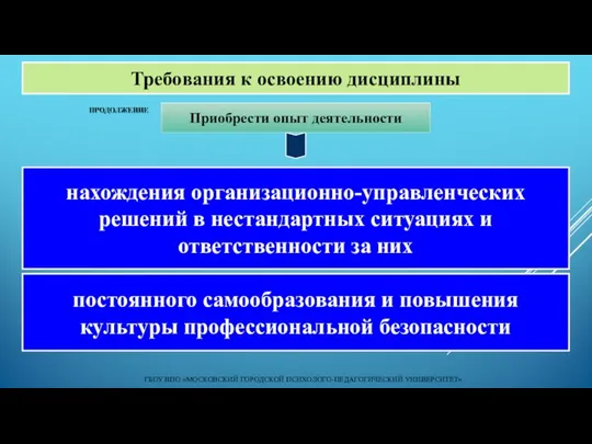 ГБОУ ВПО «МОСКОВСКИЙ ГОРОДСКОЙ ПСИХОЛОГО-ПЕДАГОГИЧЕСКИЙ УНИВЕРСИТЕТ» Приобрести опыт деятельности Требования к