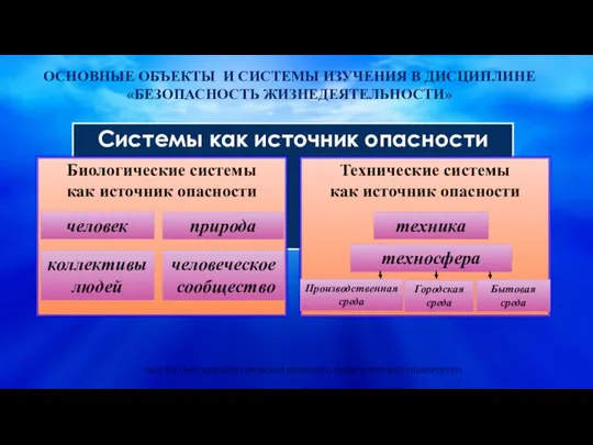 Системы как источник опасности Биологические системы как источник опасности ОСНОВНЫЕ ОБЪЕКТЫ