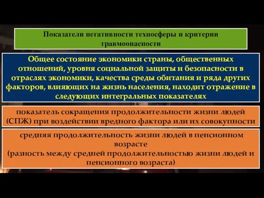 Показатели негативности техносферы и критерии травмоопасности Общее состояние экономики страны, общественных