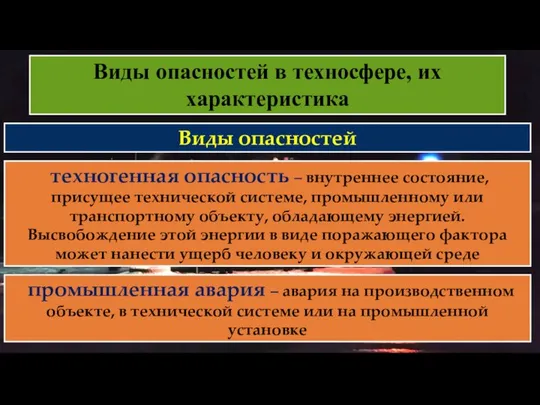 Виды опасностей в техносфере, их характеристика Виды опасностей техногенная опасность –