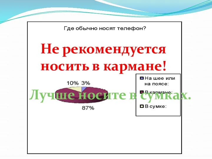 Не рекомендуется носить в кармане! Лучше носите в сумках.