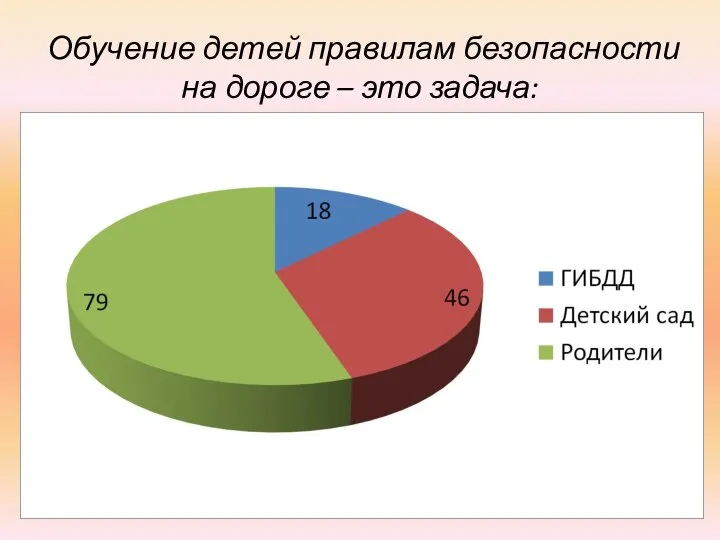 Обучение детей правилам безопасности на дороге – это задача: