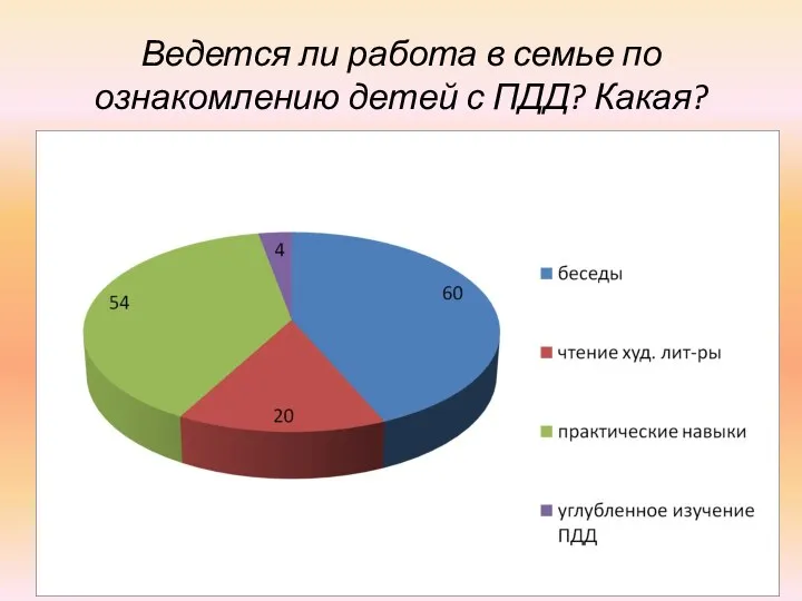 Ведется ли работа в семье по ознакомлению детей с ПДД? Какая?