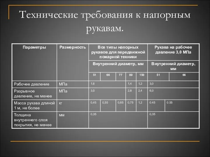 Технические требования к напорным рукавам.