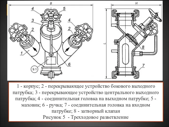 1 - корпус; 2 - перекрывающее устройство бокового выходного патрубка; 3