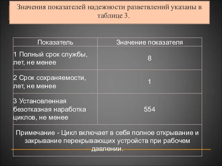 Значения показателей надежности разветвлений указаны в таблице 3.