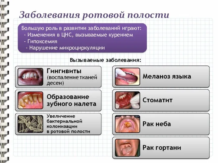 Заболевания ротовой полости Большую роль в развитии заболеваний играют: Изменения в