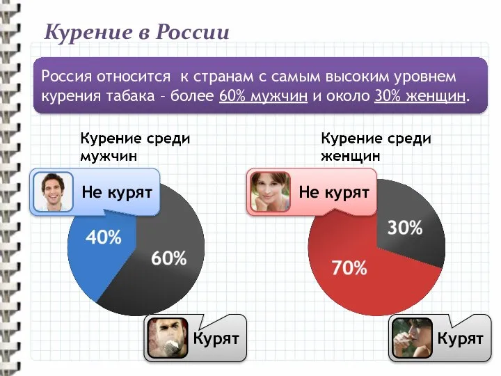 Курение в России Не курят Курят Не курят Курят Россия относится