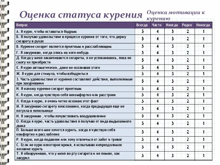 Оценка статуса курения Оценка мотивации к курению