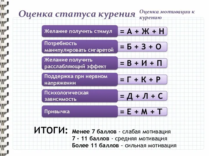 = А + Ж + Н Оценка статуса курения Оценка мотивации