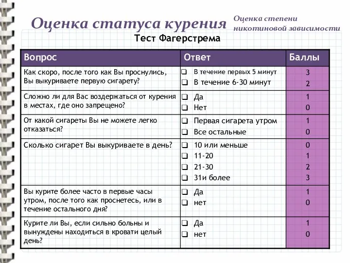 Оценка статуса курения Оценка степени никотиновой зависимости Тест Фагерстрема