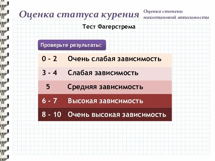 0 - 2 Очень слабая зависимость 3 - 4 Слабая зависимость