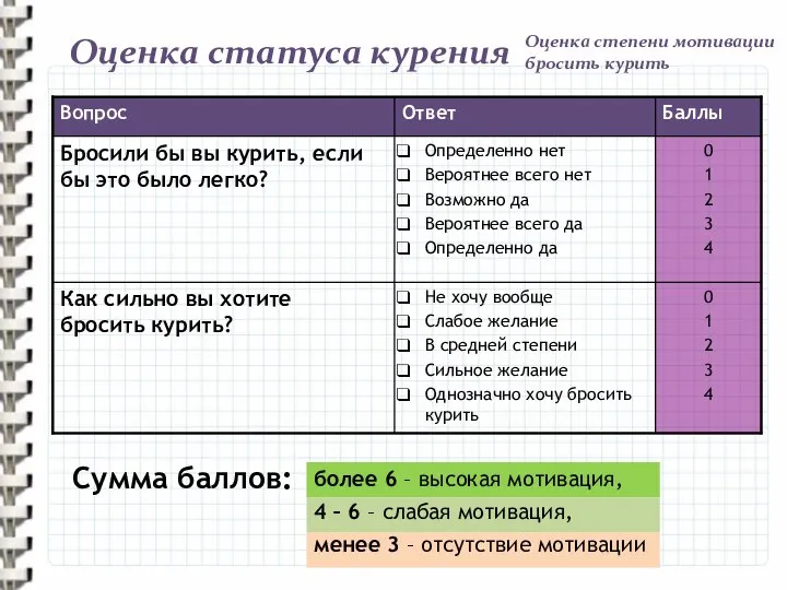 более 6 – высокая мотивация, 4 – 6 – слабая мотивация,