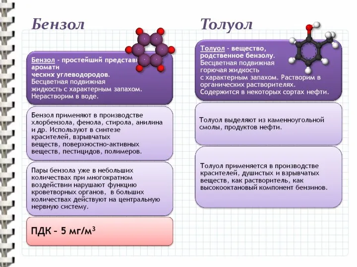 Бензол Толуол