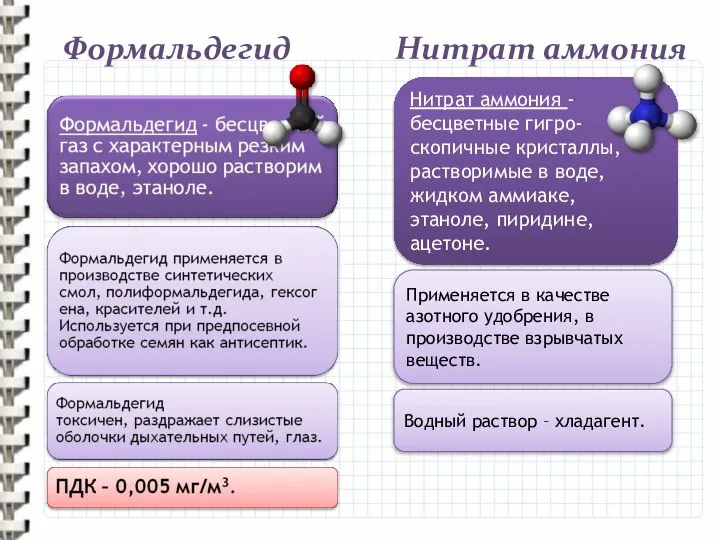 Нитрат аммония - бесцветные гигро-скопичные кристаллы, растворимые в воде, жидком аммиаке,