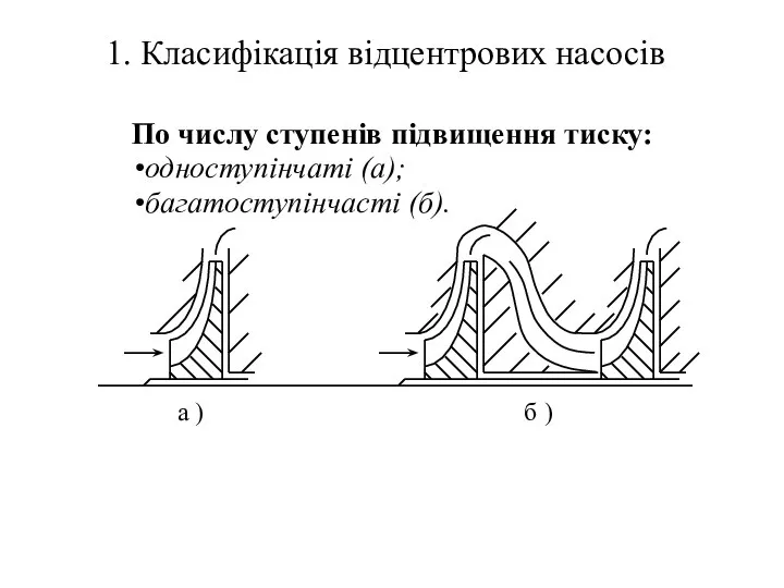 1. Класифікація відцентрових насосів По числу ступенів підвищення тиску: одноступінчаті (а);