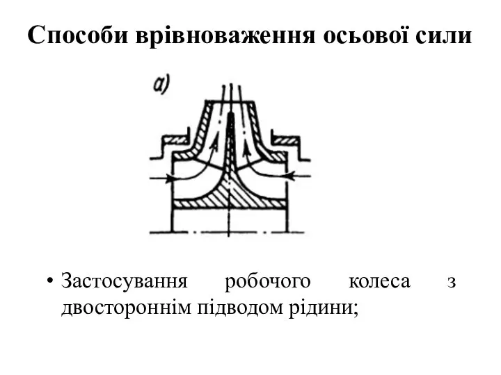 Способи врівноваження осьової сили Застосування робочого колеса з двостороннім підводом рідини;