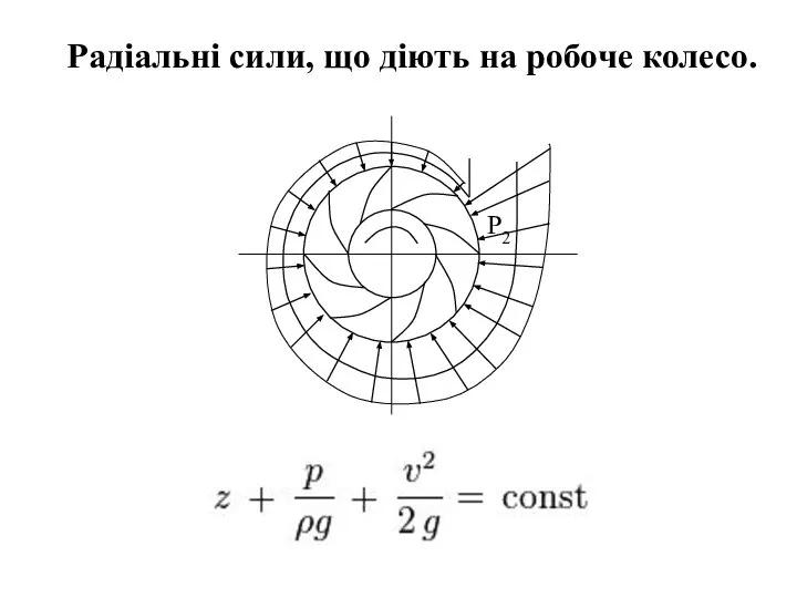 Радіальні сили, що діють на робоче колесо. Р2